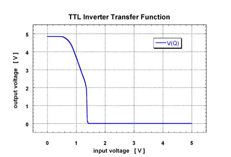 Electronics Ttl Logic