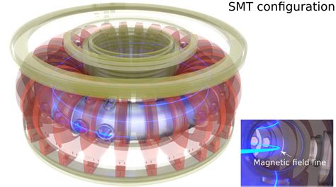 main features spc epfl