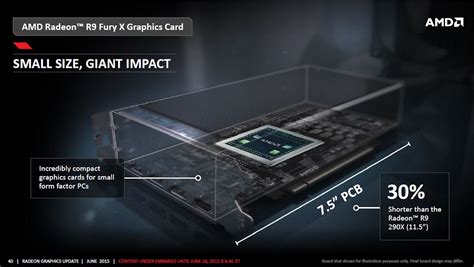 Amd Exposes Fiji To The World Hbm For The Enthusiast Pc Perspective