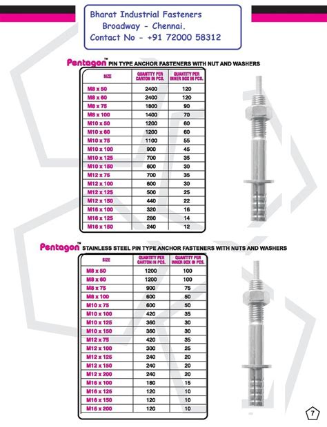 Pin Type Anchor Fastener Pentagon At Best Price In Chennai By Bharat