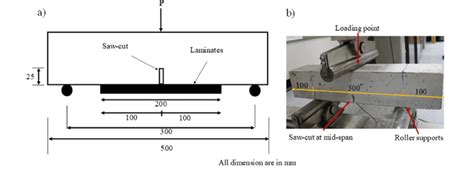 Three Point Flexural Test A Schematic Of The Sample Geometry And