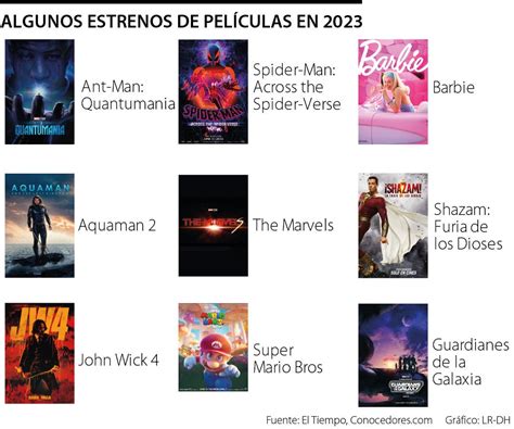 Estrenos De Películas Que Se Anunciaron Para Realizarse El 2023 De