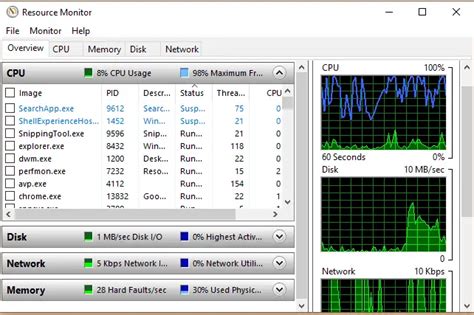 How To Use Windows Resource Monitor Computer Mesh