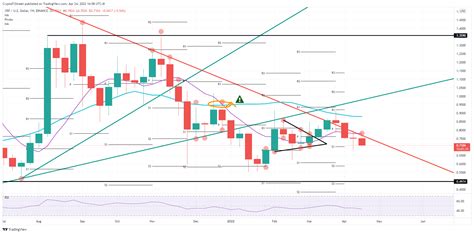 Ripple Predicci N Del Precio Se Ales De Alerta En Xrp Con Una Ca Da