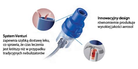 Baltrade Eu B B Shop Philips Respironics Innospire Elegance Inhaler