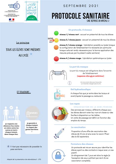 Protocole Sanitaire La Rentr E Site Du Lyc E De La Venise
