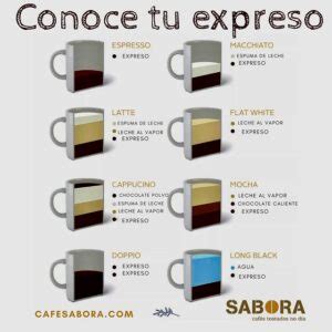 El significado del café expreso todo lo que debes saber LaTazadeCafe