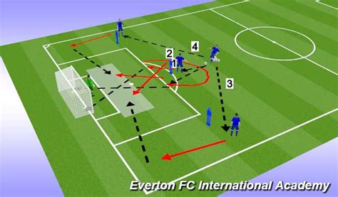 Football Soccer General Finishing Practice Technical Crossing