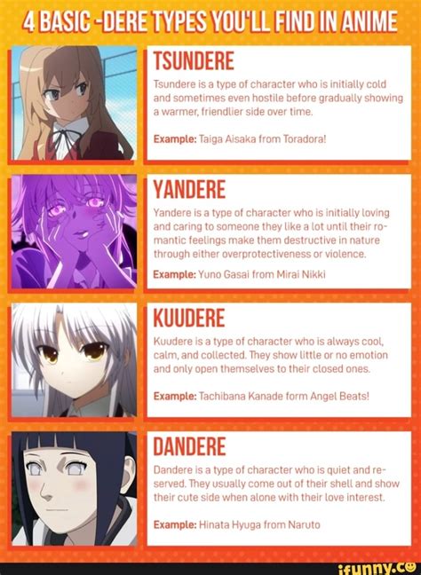 BASIC -DERE TYPES FIND IN ANIME TSUNDERE Tsundere is a type of ...