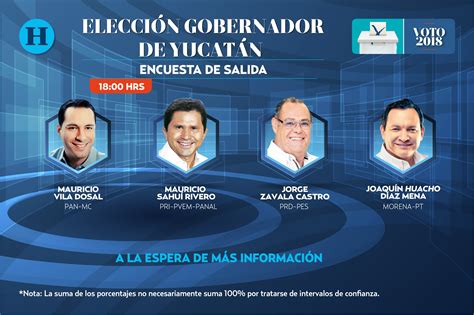 Encuesta De Salida Yucat N Elecciones El Heraldo De M Xico