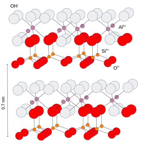 3: Kaolinite structure (Adapted from [35]). | Download Scientific Diagram