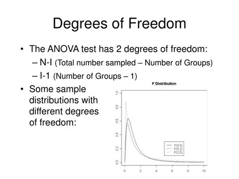 Calculate Degrees Of Freedom For Factorial Anova Resscitizen