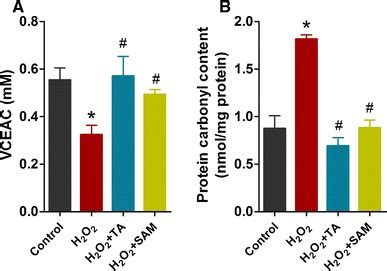 Effect Of Ros On Oxidative Stress Induction In Hcc Cells A Hepg Cells