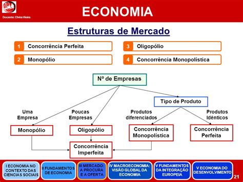 Numa Economia Podem Ser Encontradas Diferentes Estruturas De Mercado