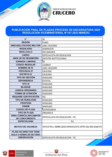 PUBLICACION FINAL DE PLAZAS PROCESO DE ENCARGATURA 2024 UGEL CRUCERO