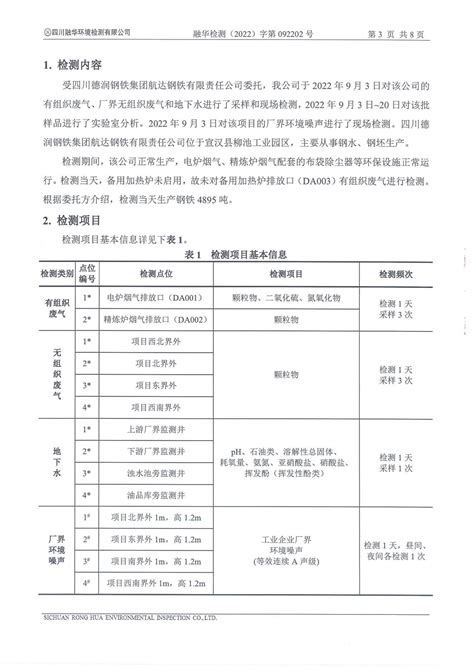 集团要闻 航达钢铁2022年三季度自行检测信息公开