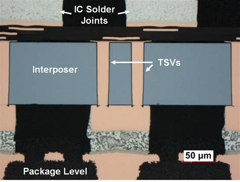 3d Integration Fraunhofer Izm