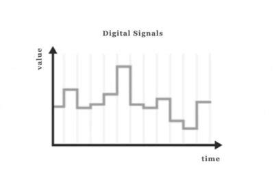 Sensor Anal Gico Frente A Sensores Digitales What S The Difference