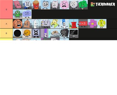 TPOT Characters Tier List (Community Rankings) - TierMaker