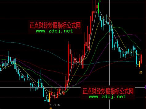 同花顺操盘神手五彩K线主图指标公式 正点财经 正点网