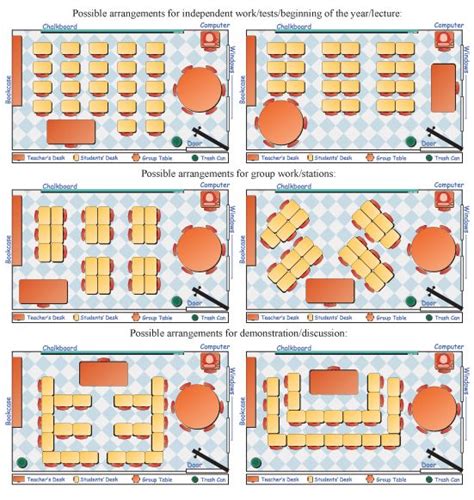 Ideal Classroom Arrangement For Primary Education In Malaysia