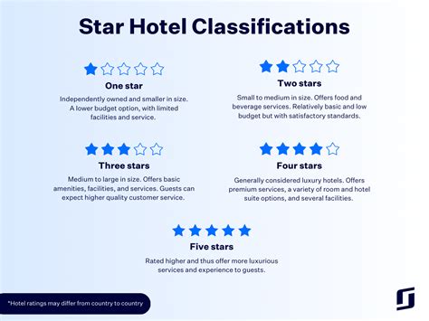 Your Complete Guide To Hotel Classification Siteminder