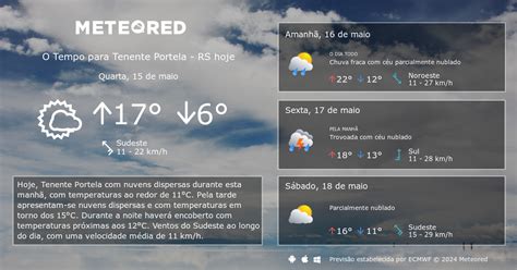 Tempo em Tenente Portela RS Previsão para 14 dias tempo pt Meteored