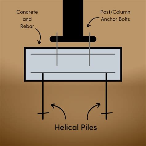 Helical Piers For Construction Shore Systems Group L L C Deep