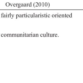 Trompenaars' Cultural Dimensions | Download Table