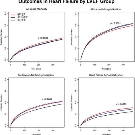 Pdf Heart Failure With Mid Range Borderline Ejection Fraction