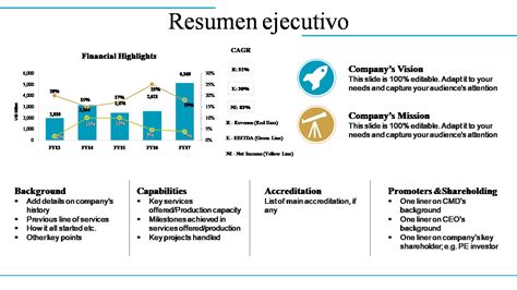 Las Mejores Plantillas De Resumen Ejecutivo Comercial Que Agregan