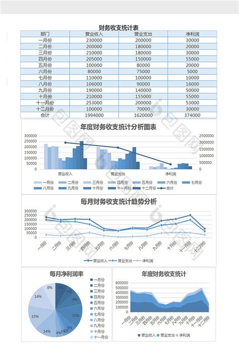 年度财务营收统计财务报表excel表格模下载 包图网