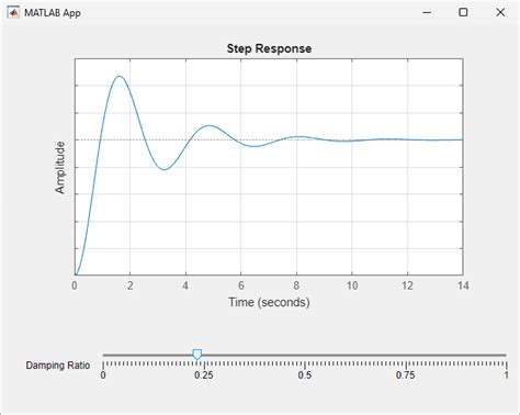 Create App With Linear Analysis Response Plots Matlab Simulink