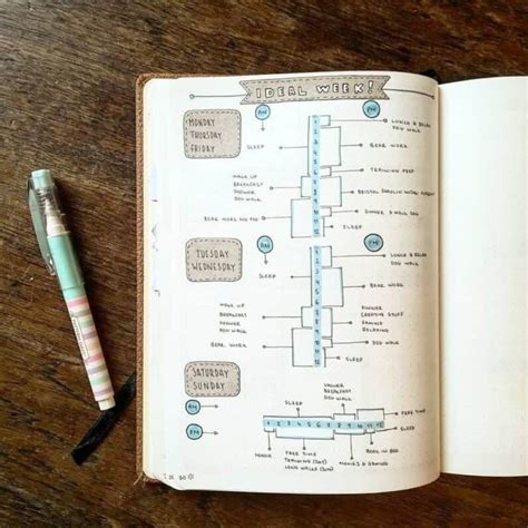 Bullet Journal Routine Spread Inspirations Masha Plans