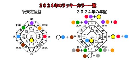 2024年の一白水星の運勢と吉方位と性格、相性、ラッキーカラー。2024年（令和6年）の一白水星の恋愛運、金運、仕事運、健康運と運勢グラフ！