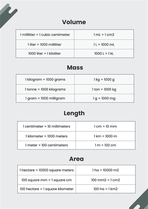 Ml To Mg Conversion Chart Mg Ml Conversion Chart