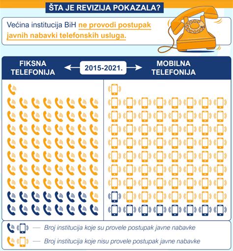 REVIZORI KONSTATOVALI NEEKONOMIČNOST DRŽAVNIH INSTITUCIJA U KONTEKSTU