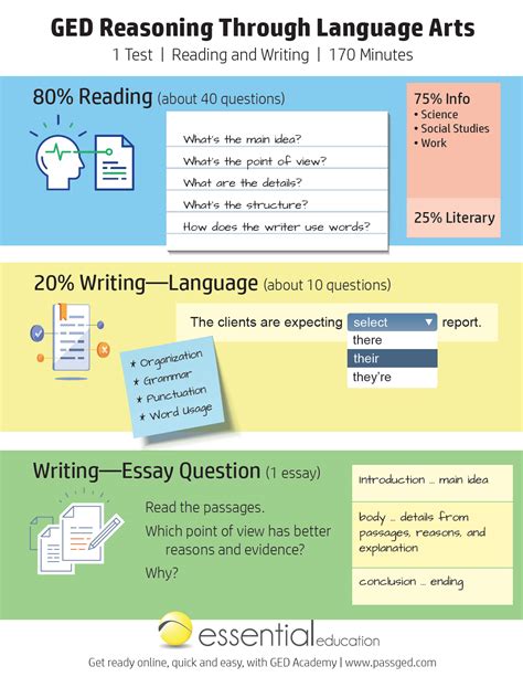 Ged Reading Writing Study Guide Ged Academy