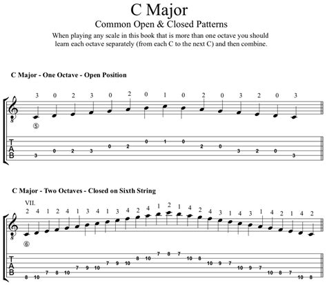 Major Scales for Classical Guitar (PDF, Notes, TAB) – Werner Guitar ...