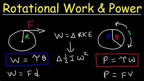 Rotational Power Work Energy Torque Moment Of Inertia Physics