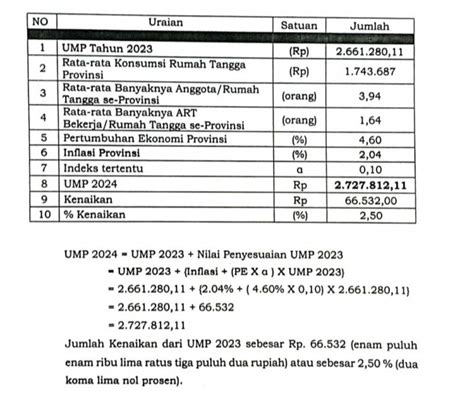 UMP Banten Resmi Naik 2 50 Persen KataKita Co