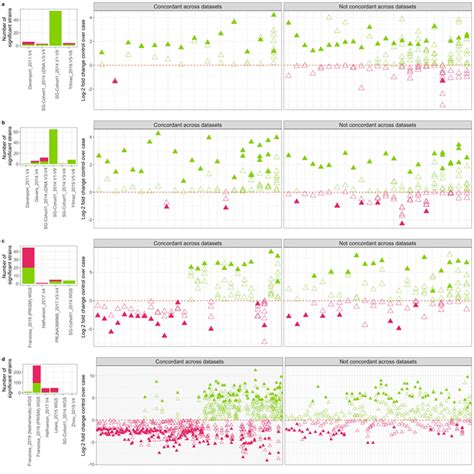 Strain Level And Comprehensive Microbiome Analysis In Inflammatory Bowel Disease Via Multi