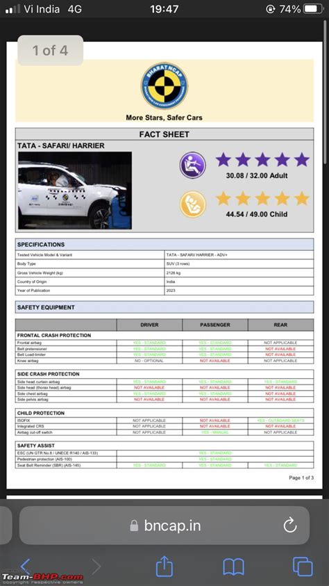 Tata Harrier Safari Receive First Ever Bharat Ncap Star Rating