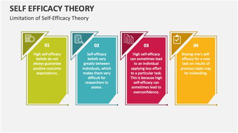 Self Efficacy Theory Powerpoint And Google Slides Template Ppt Slides