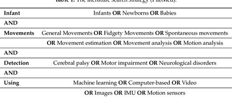 Table 1 From Ai Approaches Towards Prechtl’s Assessment Of General Movements A Systematic