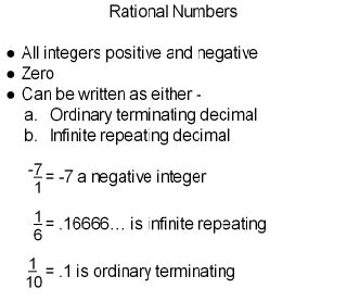 5 Examples Of Rational Numbers