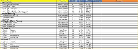 Agile Project Plan Template Excel Free Of Agile Project Planning 6 ...