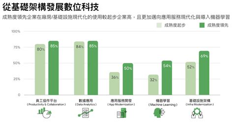 2021 台灣 企業數位轉型關鍵報告