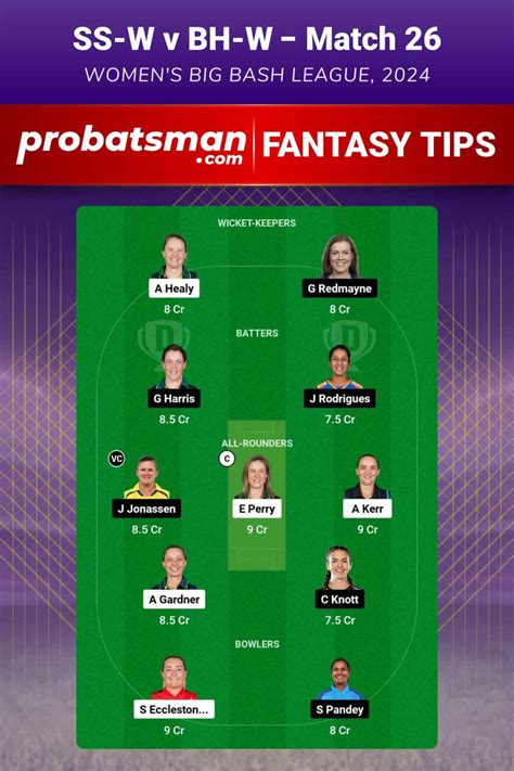 Ss W Vs Bh W Dream Prediction Fantasy Cricket Tips Playing Xi