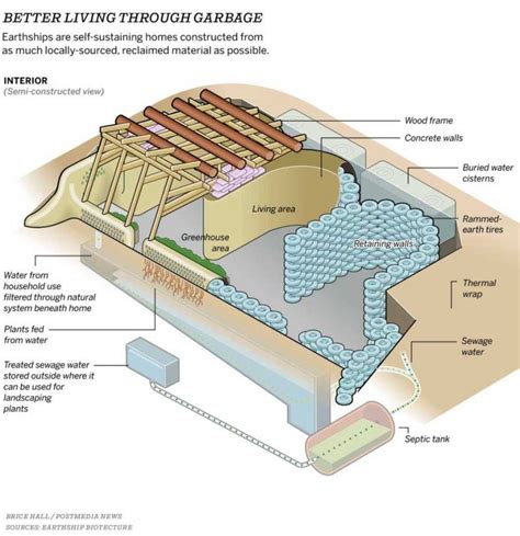 Earthships - Pangea Design | Build | Earthship home, Earthship ...